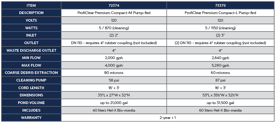 ProfiClear Premium Compact-L